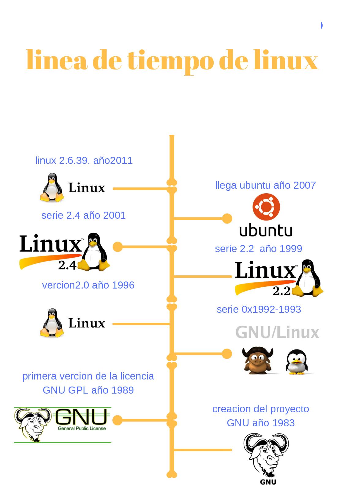 linux的常用命令及解释